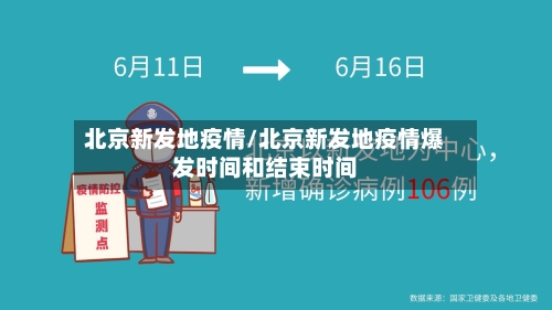 北京新发地疫情/北京新发地疫情爆发时间和结束时间