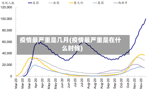 疫情最严重是几月(疫情最严重是在什么时候)