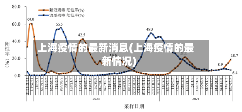 上海疫情的最新消息(上海疫情的最新情况)-第2张图片
