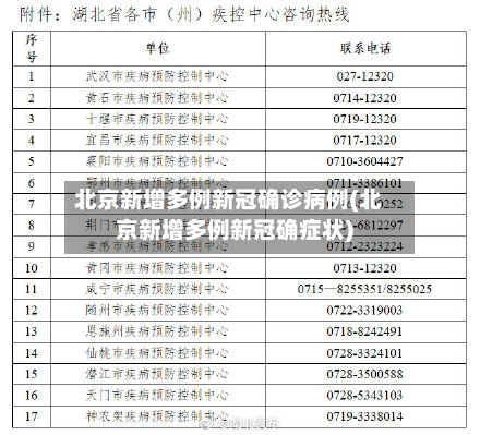 北京新增多例新冠确诊病例(北京新增多例新冠确症状)-第2张图片