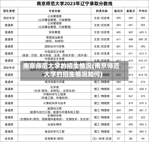 南京师范大学的招生情况(南京师范大学的招生情况如何)-第2张图片