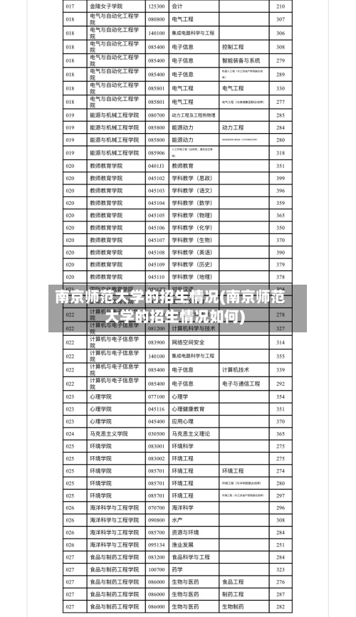 南京师范大学的招生情况(南京师范大学的招生情况如何)-第3张图片