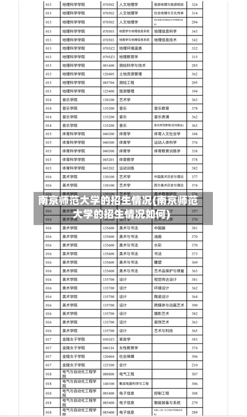 南京师范大学的招生情况(南京师范大学的招生情况如何)