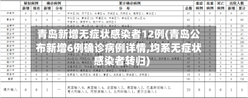 青岛新增无症状感染者12例(青岛公布新增6例确诊病例详情,均系无症状感染者转归)