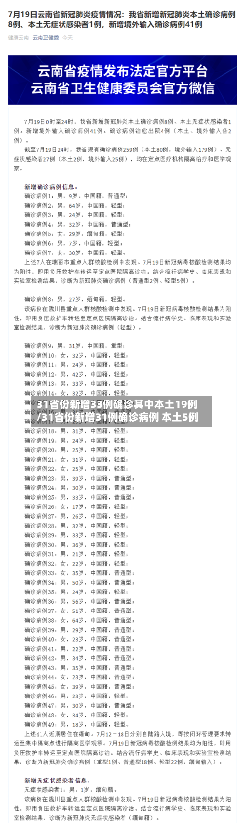 31省份新增33例确诊其中本土19例/31省份新增31例确诊病例 本土5例