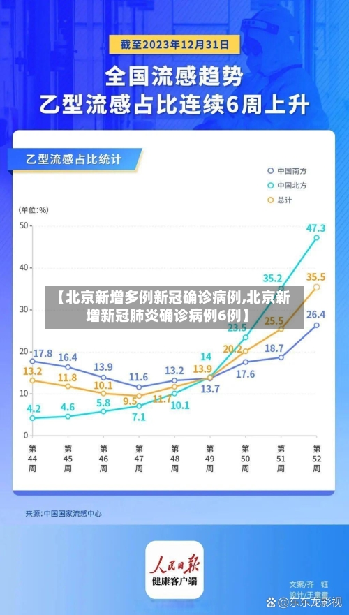 【北京新增多例新冠确诊病例,北京新增新冠肺炎确诊病例6例】