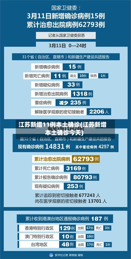 江苏新增11例本土确诊(江苏新增本土确诊今天)