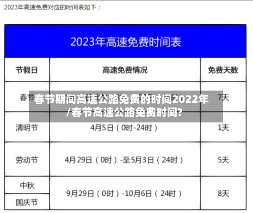 春节期间高速公路免费的时间2022年/春节高速公路免费时间?-第2张图片