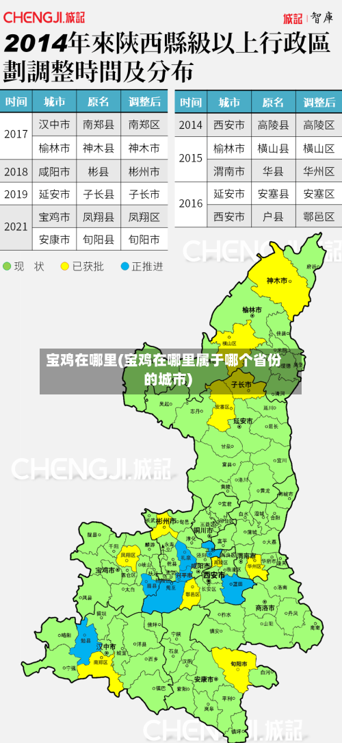 宝鸡在哪里(宝鸡在哪里属于哪个省份的城市)-第2张图片