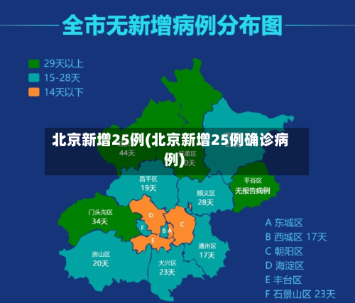 北京新增25例(北京新增25例确诊病例)-第3张图片