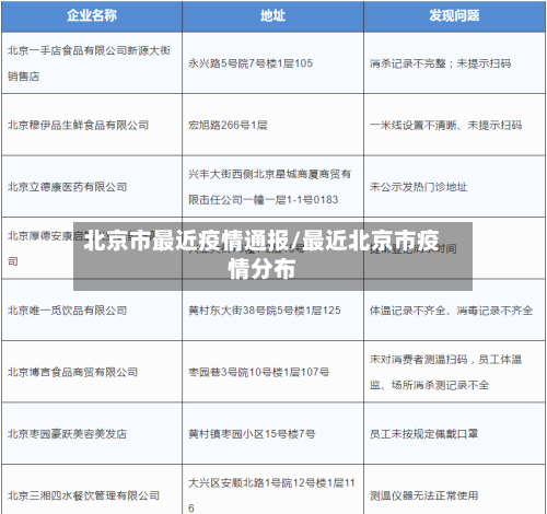 北京市最近疫情通报/最近北京市疫情分布-第2张图片