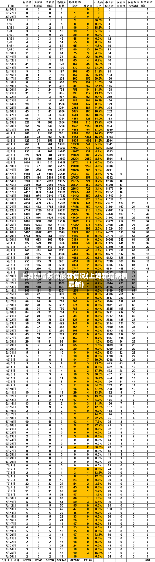 上海新增疫情最新情况(上海新增病例最新)-第2张图片
