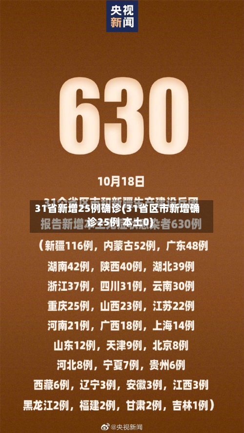 31省新增25例确诊(31省区市新增确诊25例 本土0)-第2张图片