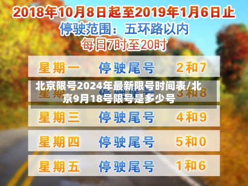 北京限号2024年最新限号时间表/北京9月18号限号是多少号
