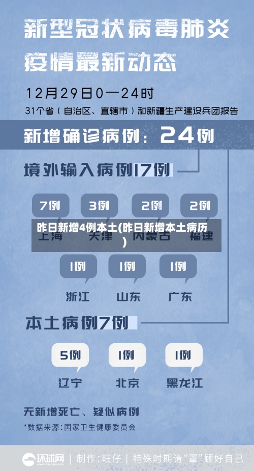 昨日新增4例本土(昨日新增本土病历)