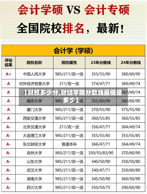 【财校多少分,财经学院分数线最低是多少】-第3张图片