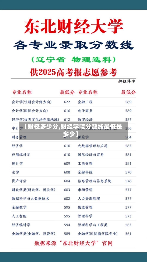 【财校多少分,财经学院分数线最低是多少】-第2张图片