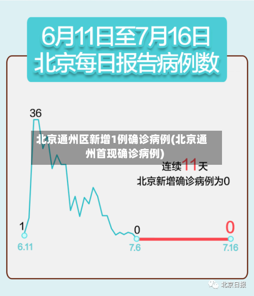 北京通州区新增1例确诊病例(北京通州首现确诊病例)-第2张图片