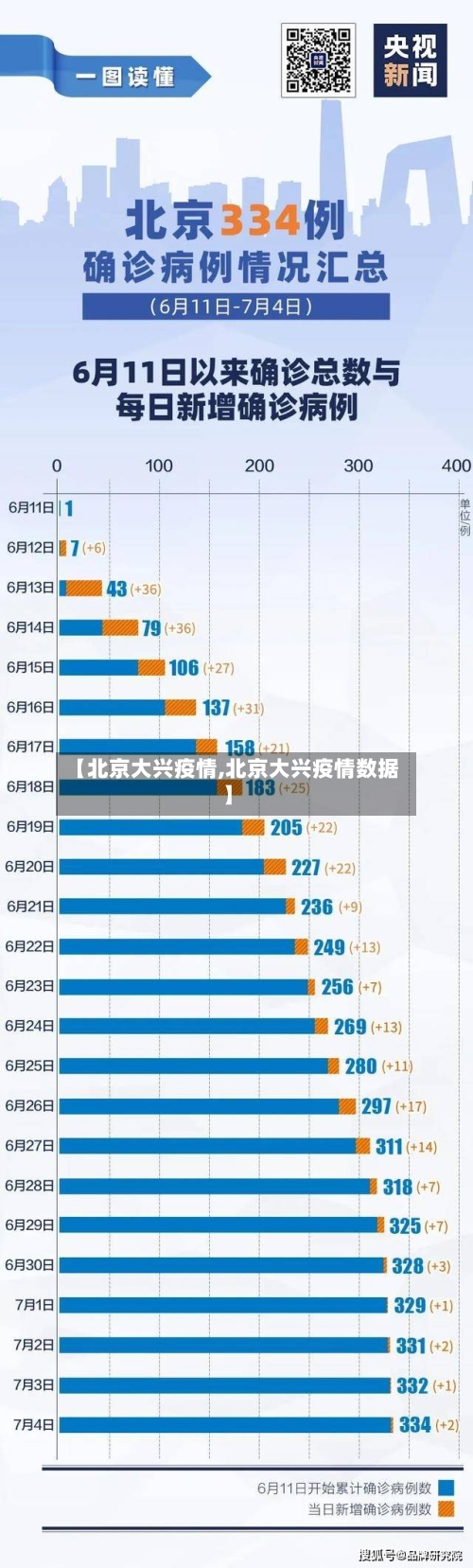 【北京大兴疫情,北京大兴疫情数据】