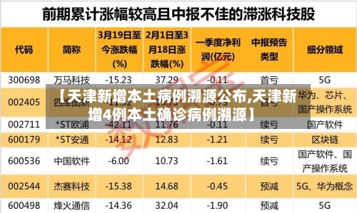 【天津新增本土病例溯源公布,天津新增4例本土确诊病例溯源】