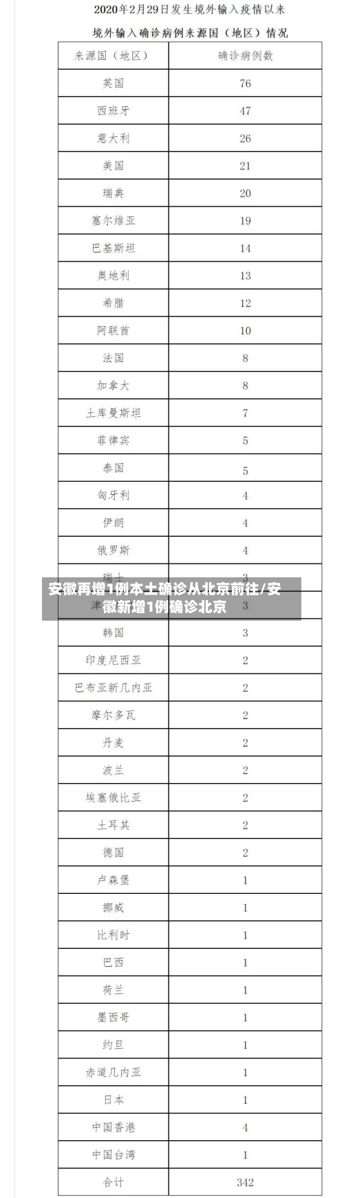 安徽再增1例本土确诊从北京前往/安徽新增1例确诊北京