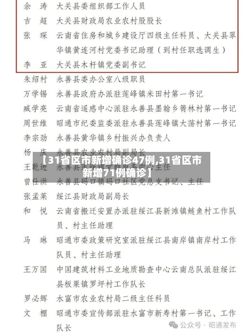 【31省区市新增确诊47例,31省区市新增71例确诊】-第2张图片
