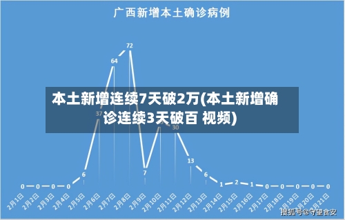 本土新增连续7天破2万(本土新增确诊连续3天破百 视频)-第3张图片