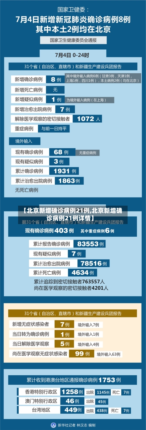【北京新增确诊病例21例,北京新增确诊病例21例详情】
