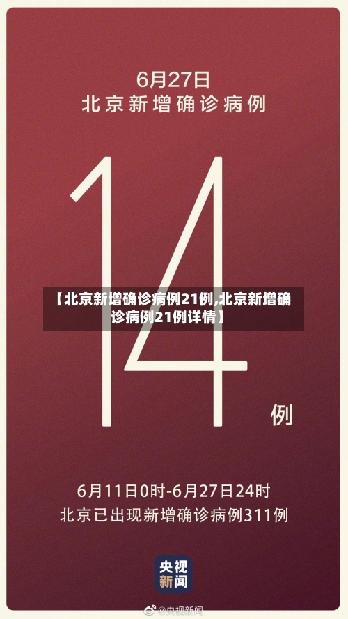 【北京新增确诊病例21例,北京新增确诊病例21例详情】-第2张图片