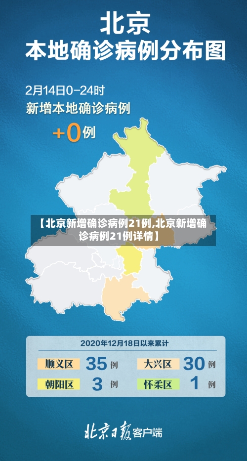 【北京新增确诊病例21例,北京新增确诊病例21例详情】-第3张图片