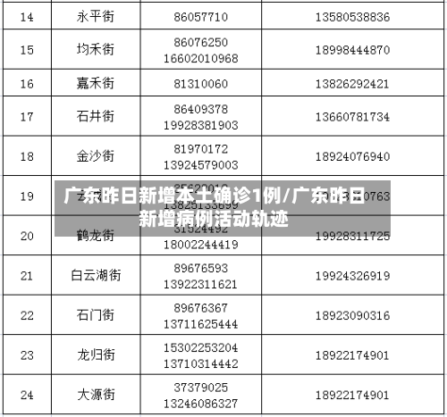 广东昨日新增本土确诊1例/广东昨日新增病例活动轨迹-第2张图片