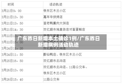 广东昨日新增本土确诊1例/广东昨日新增病例活动轨迹-第3张图片