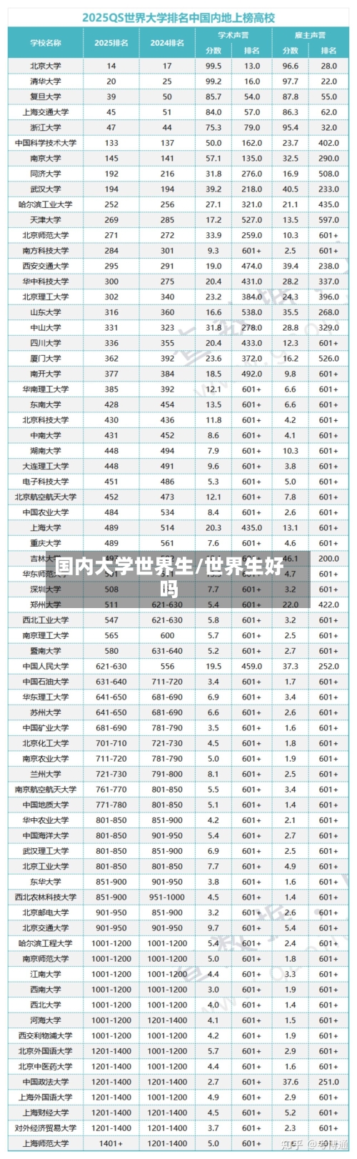 国内大学世界生/世界生好吗