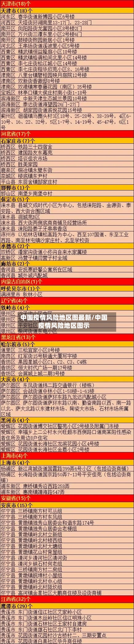 中国疫情风险地区图最新/中国疫情风险地区图示