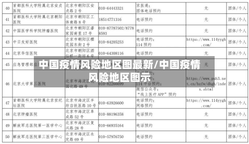 中国疫情风险地区图最新/中国疫情风险地区图示-第3张图片