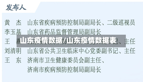 山东疫情数据/山东疫情数据表