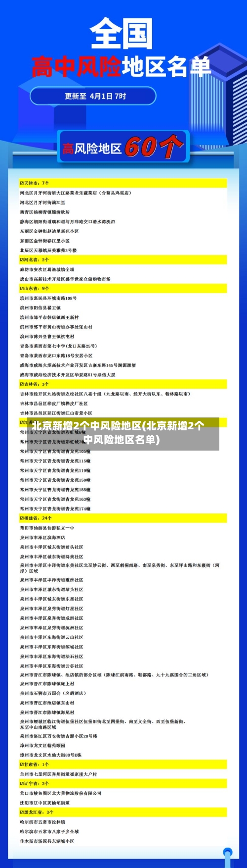 北京新增2个中风险地区(北京新增2个中风险地区名单)-第3张图片