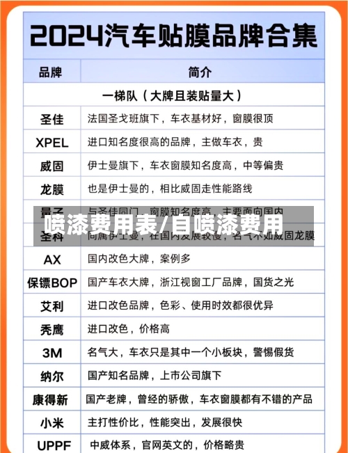 喷漆费用表/自喷漆费用-第2张图片