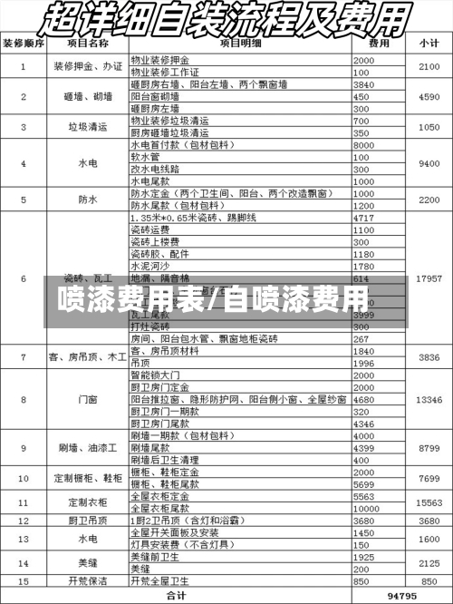 喷漆费用表/自喷漆费用-第3张图片