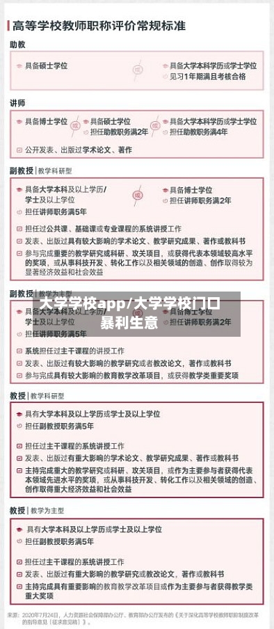 大学学校app/大学学校门口暴利生意