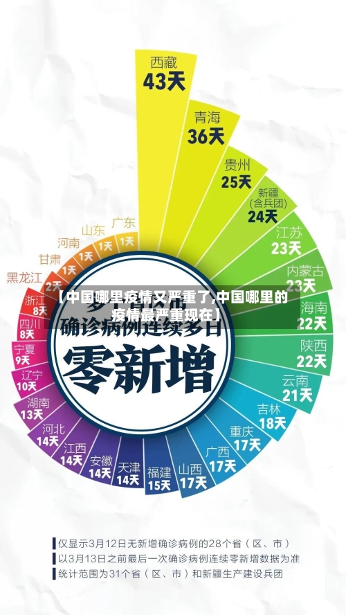 【中国哪里疫情又严重了,中国哪里的疫情最严重现在】