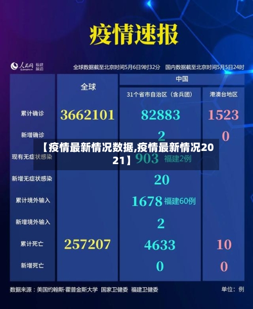【疫情最新情况数据,疫情最新情况2021】