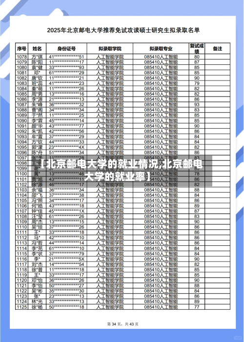 【北京邮电大学的就业情况,北京邮电大学的就业率】