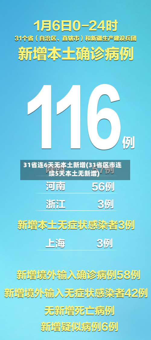 31省连6天无本土新增(31省区市连续5天本土无新增)-第3张图片