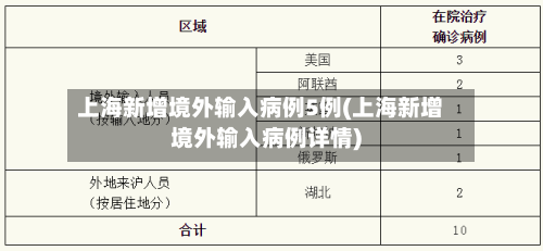 上海新增境外输入病例5例(上海新增境外输入病例详情)