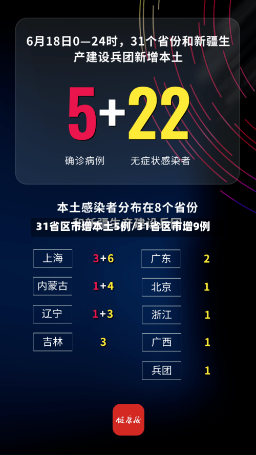 31省区市增本土5例/31省区市增9例-第3张图片
