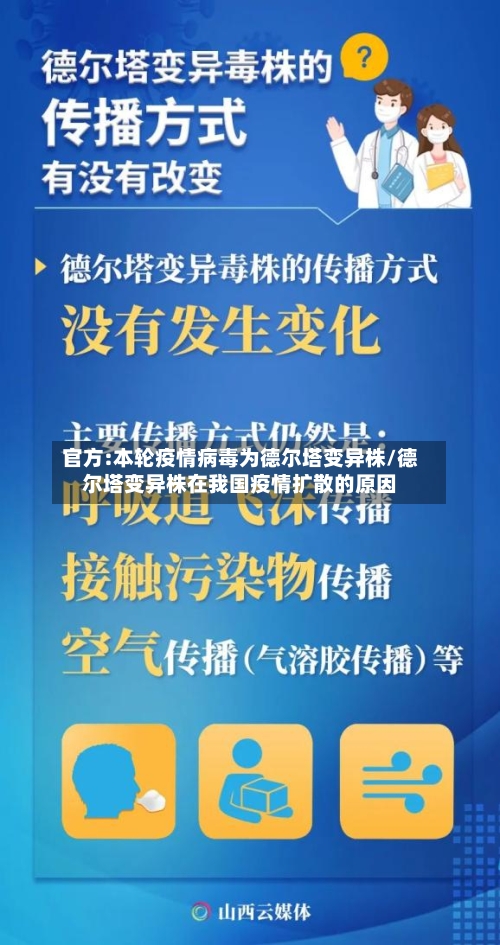 官方:本轮疫情病毒为德尔塔变异株/德尔塔变异株在我国疫情扩散的原因