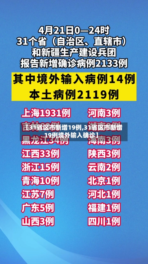 【31省区市新增19例,31省区市新增19例境外输入确诊】-第2张图片