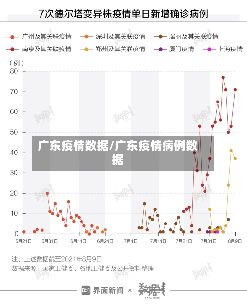 广东疫情数据/广东疫情病例数据