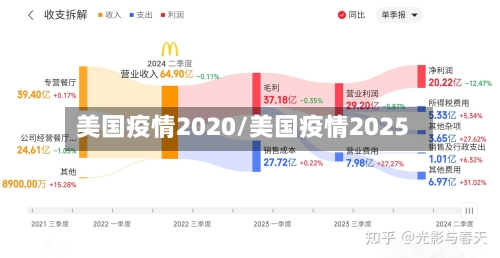 美国疫情2020/美国疫情2025